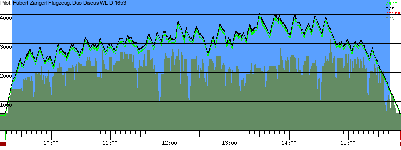 Barometer